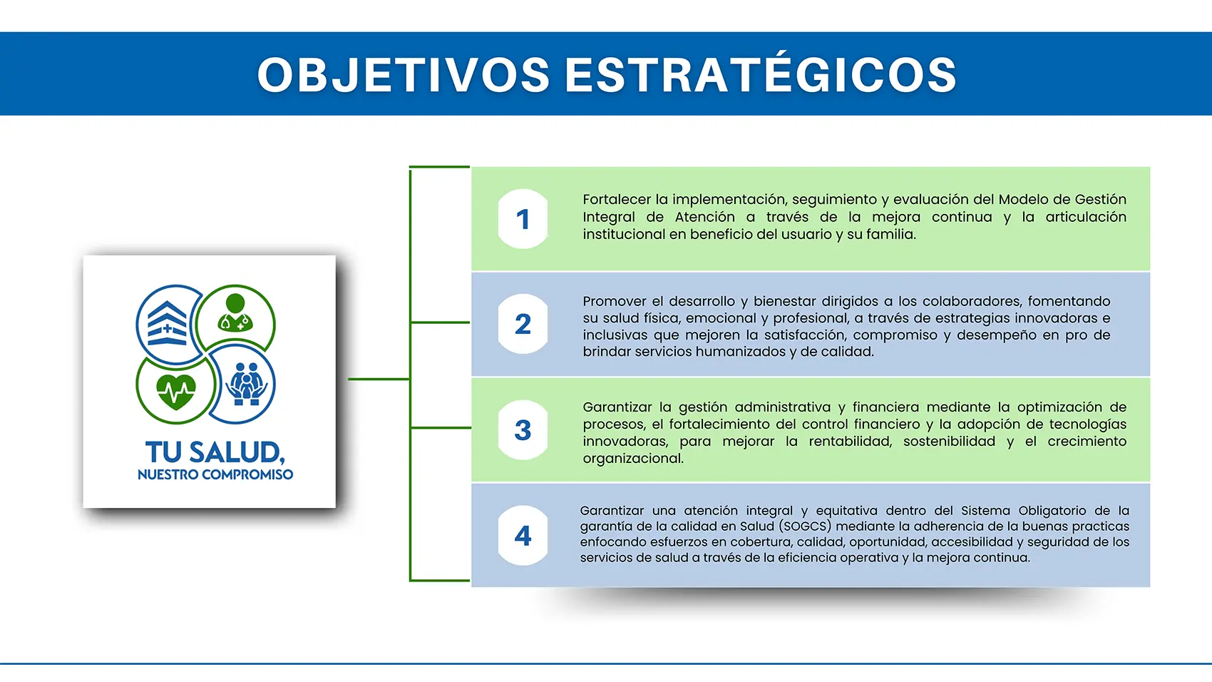 Objetivos estratégicos 2025